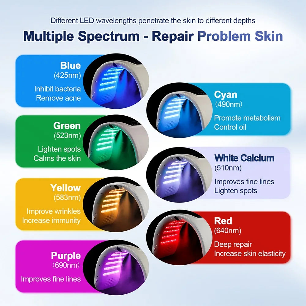 7-in-1 LED Photon Therapy Mask